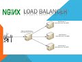 DevOps | real-time | Nginx Load Balancer | Docker | aws ubuntu instances