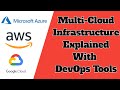 Multi-Cloud Infrastructure Explained | AWS Azure GCP| Best DevOps Tools for Cloud Infrastructure
