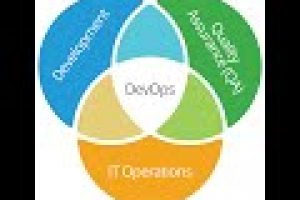 Azure DevOps Latest Training Videos 2022 Day-4 Azure DevOps Sprints, Queries and Azure Repos