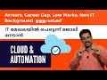 CLOUD COMPUTING & AUTOMATION,NETWORKING - RED HAT CERTIFICATION|CAREER PATHWAY|Dr. BRIJESH JOHN|RHCE