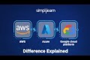 AWS vs Azure vs GCP | Amazon Web Services vs Microsoft Azure vs Google Cloud Platform | Simplilearn