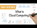 Cloud Computing In 6 Minutes | What Is Cloud Computing? | Cloud Computing Explained | Simplilearn
